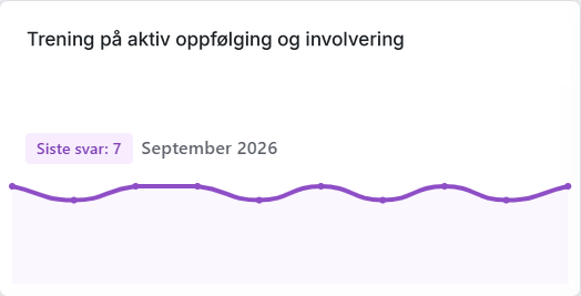 Valgt innsatsområde i lederens treningsplan